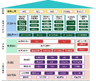 如何运用管网智慧化建设提升城市地下管线运维水平?