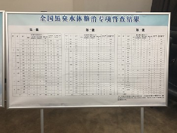 环境部水司再谈黑臭水体整治：拉条挂账，逐个销号，一盯到底