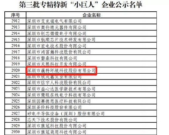 喜讯丨深圳市巍特环境科技股份有限公司荣获专精特新“小巨人”称号