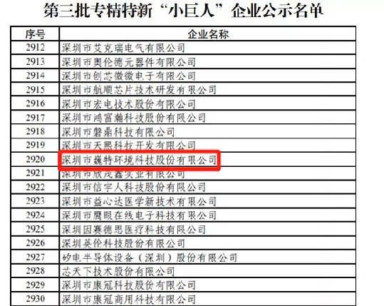 喜讯丨深圳市巍特环境科技股份有限公司荣获专精特新“小巨人”称号