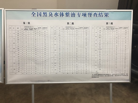 环境部水司再谈黑臭水体整治：拉条挂账，逐个销号，一盯到底